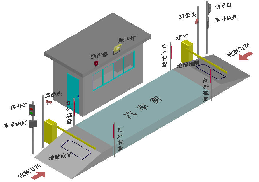 電子汽車衡無人值守稱重系統魯南衡器廠家產品