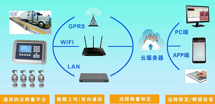 魯南衡器無人值守汽車衡有哪些優勢特點呢？魯南衡器無人值守汽車衡生產廠家